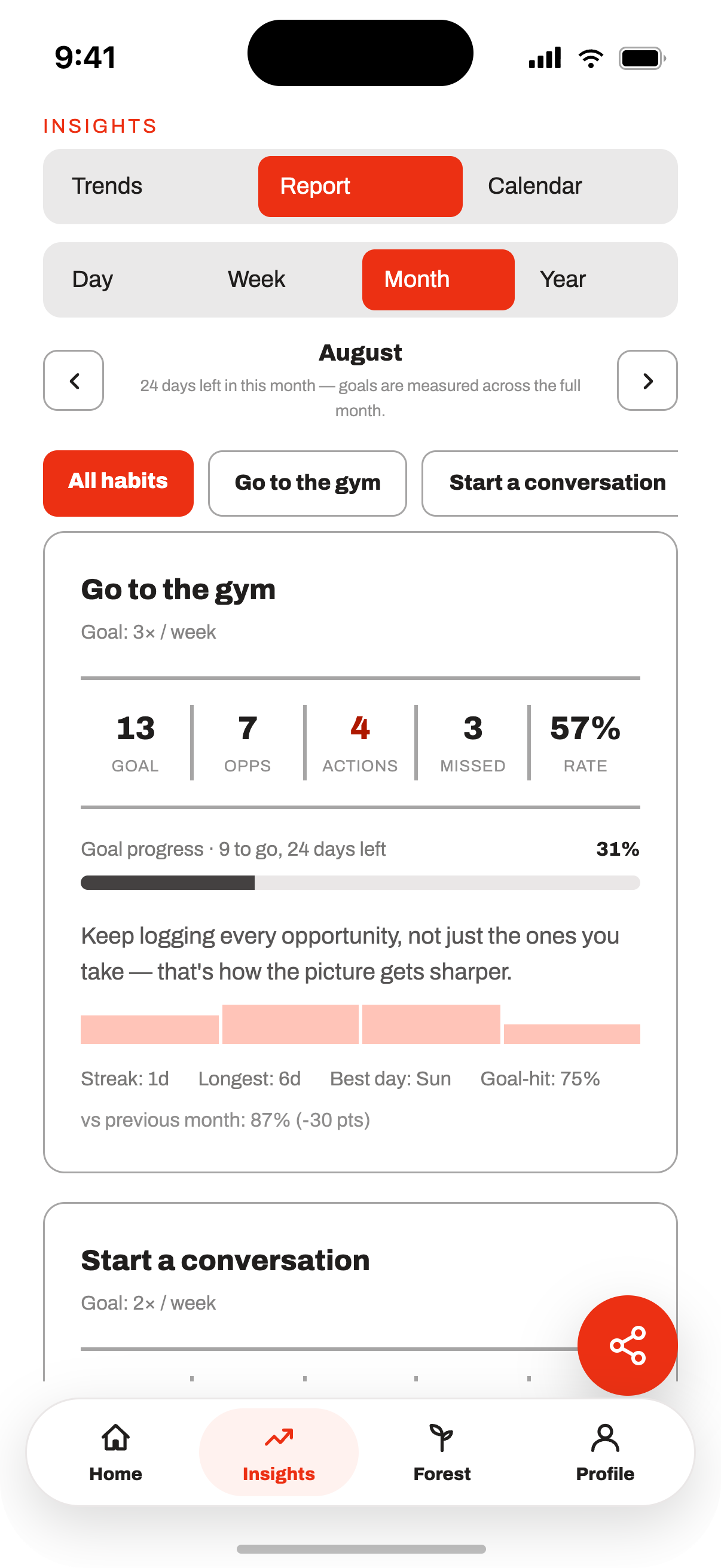 The monthly report, showing goal, opportunities, actions, missed and rate per habit
